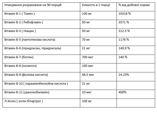 Склад Applied Nutrition Vitamin B-Complex