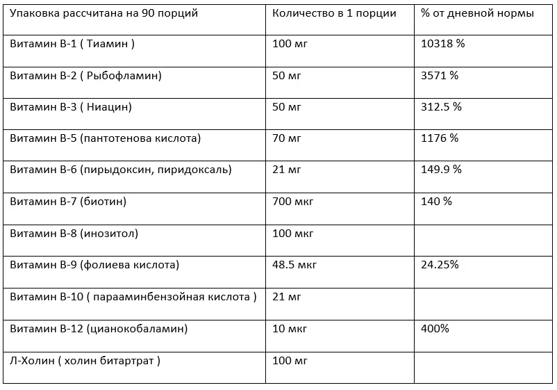 Состав Applied Nutrition Vitamin B-Complex
