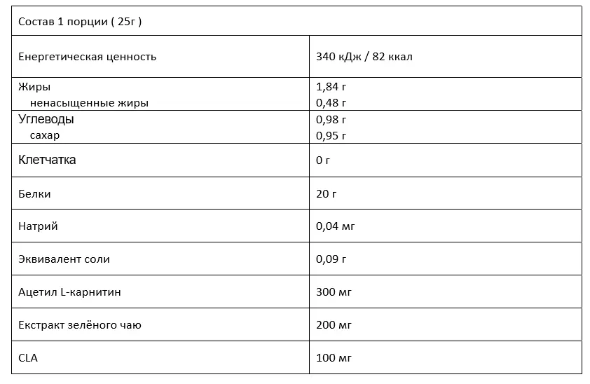 Состав Applied Nutrition Diet Whey Protein