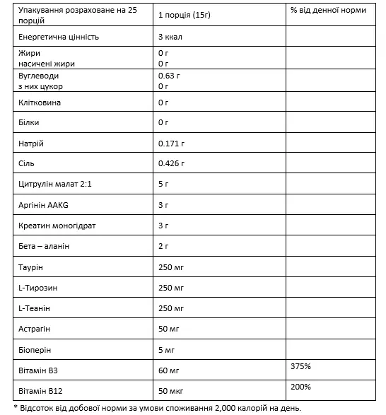 Склад Applied Nutrition Pump Pre - Workout 3G Zero Stim