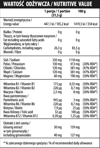 ActivLab ISO Active 20 sachets facts