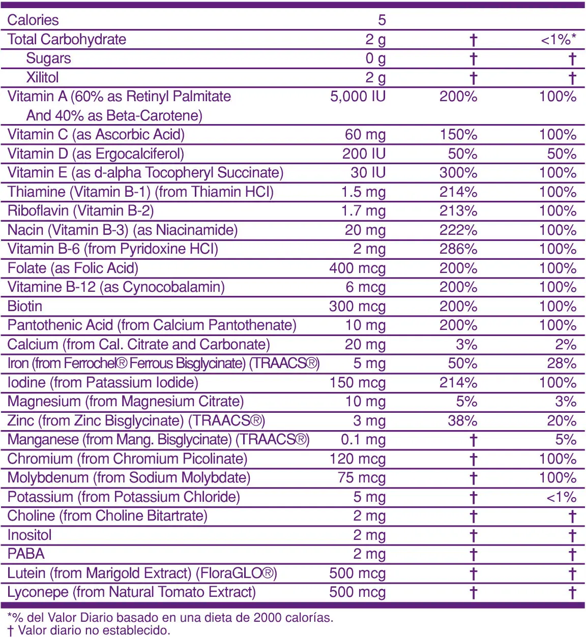 NOW Kid Vits Berry Blast facts