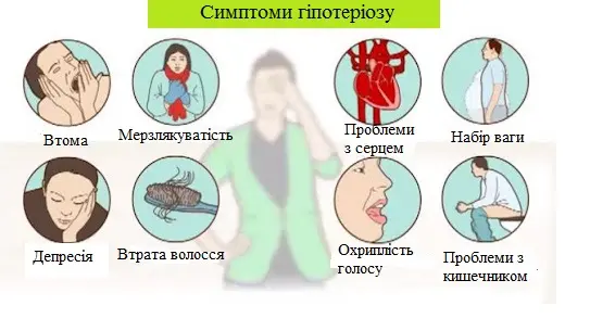 Симптоми гіпотиреозу