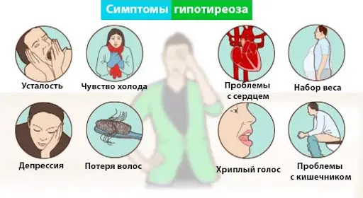 Симптомы гипотиреоза