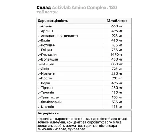 Activlab Amino Complex 120 tabs, Фасовка: 120 tabs, Смак: Unflavored  / Без смаку, image , зображення 2