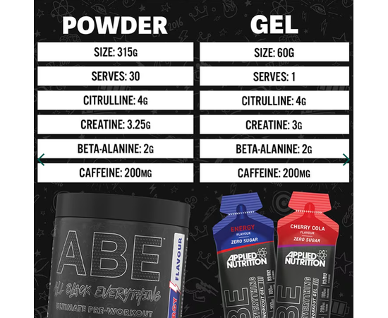 Applied Nutrition ABE Pre - Workout Gel 60 g, Фасовка: 60 g, Смак: Energy / Енергія, image , зображення 3