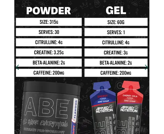 Applied Nutrition ABE Pre - Workout Gel 60 g, Фасовка: 60 g, Вкусы: Tropical Vibes / Тропическая Атмосфера, Applied Nutrition ABE Pre - Workout Gel 60 g, Фасовка: 60 g, Вкусы: Tropical Vibes / Тропическая Атмосфера , изображение 3 в интернет магазине Mega Mass
