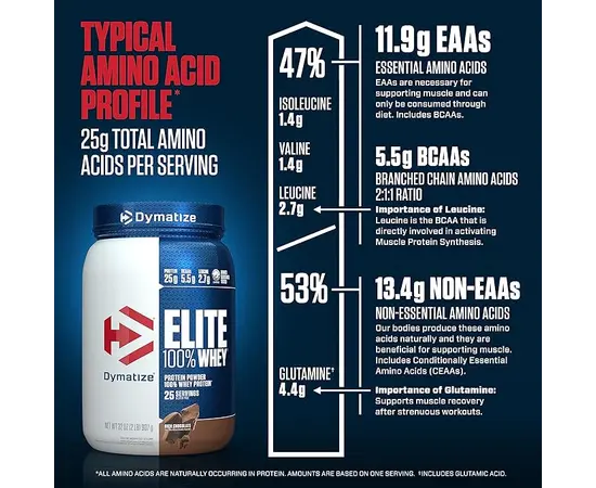 Dymatize Elite 100 % Whey Protein 908 g, Смак:  Chocolate / Шоколад, image , зображення 6