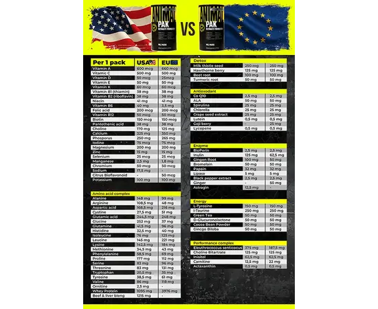 Universal Nutrition Animal Pak 44 packs, Universal Nutrition Animal Pak 44 packs , изображение 2 в интернет магазине Mega Mass